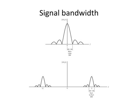 signal bandwidth and channel